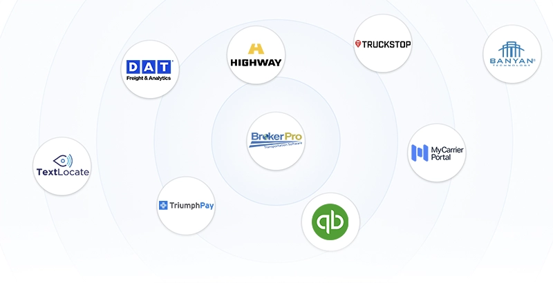 BrokerPro integrations visualization